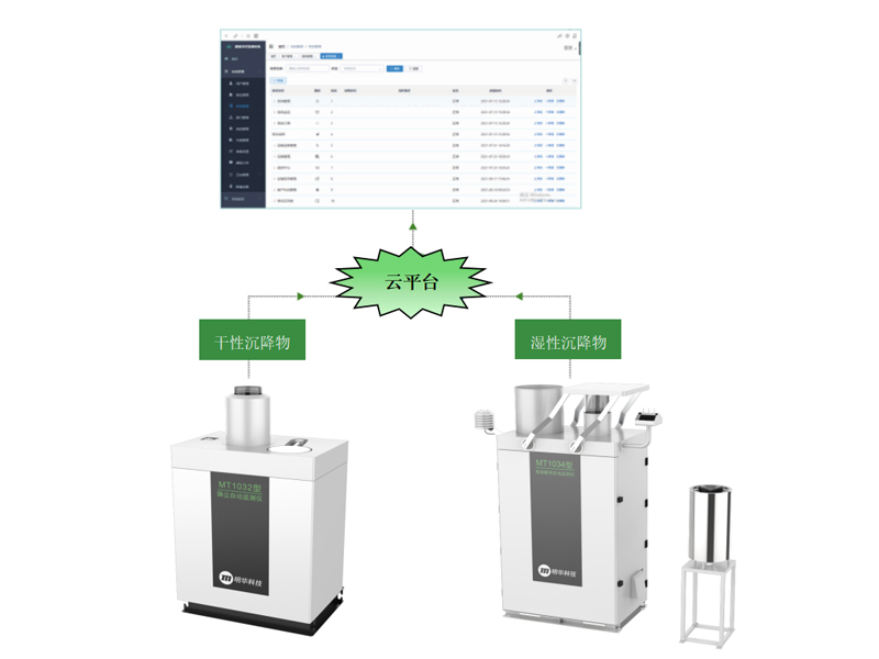 MT1035型 降水降塵自動(dòng)監(jiān)測(cè)儀